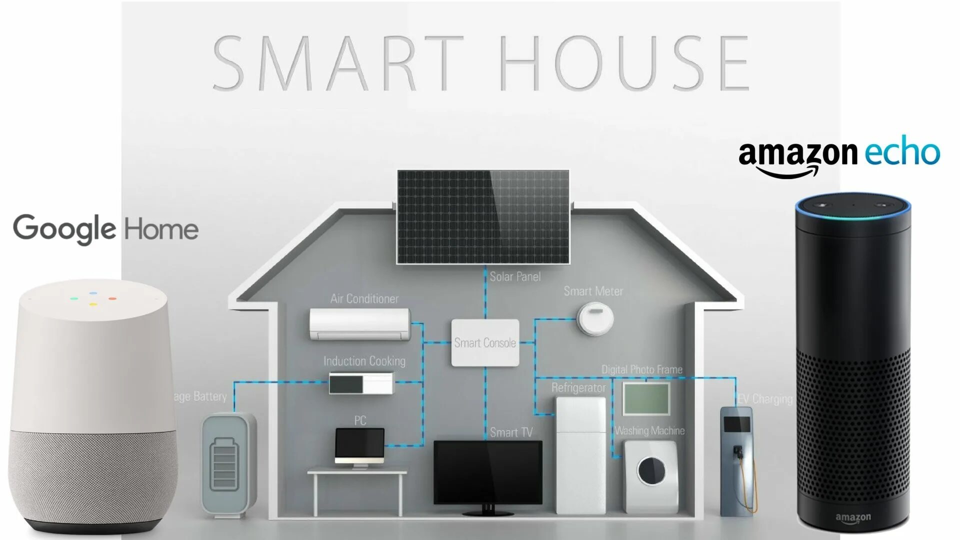 Amazon home. Смарт колонка Сяоми умный дом. Умный дом Apple HOMEKIT колонка. Амазон Echo умный дом. Конструкция системы умный дом.