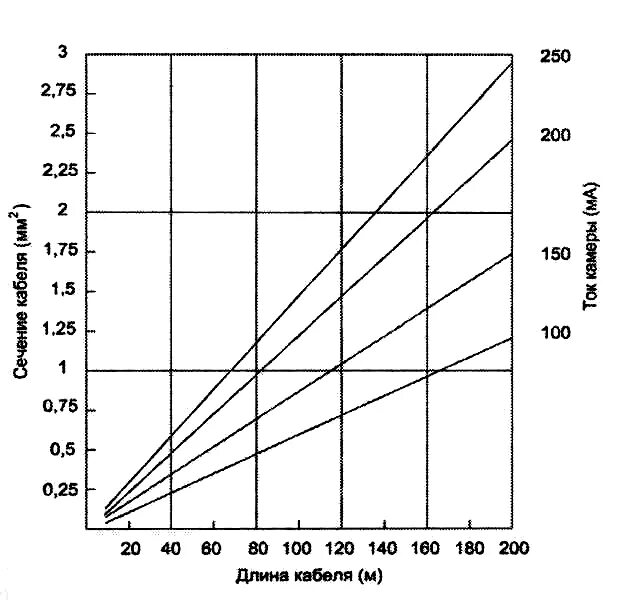 Условные обозначения извещателей охранной сигнализации. Р 78. Условные обозначения охранной сигнализации. Р 78. Уэит ссср.