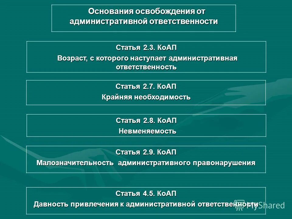 Освободить от обязанностей