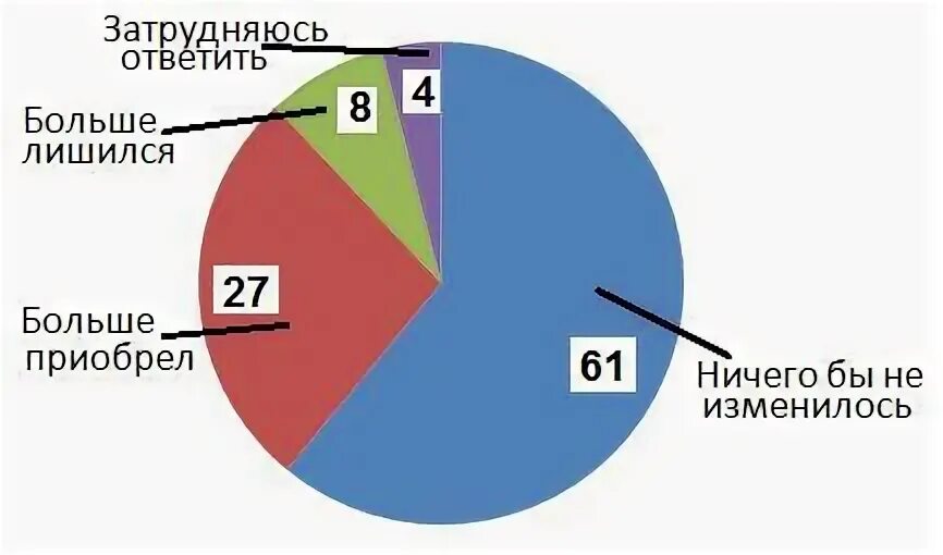 Приобрел объяснение