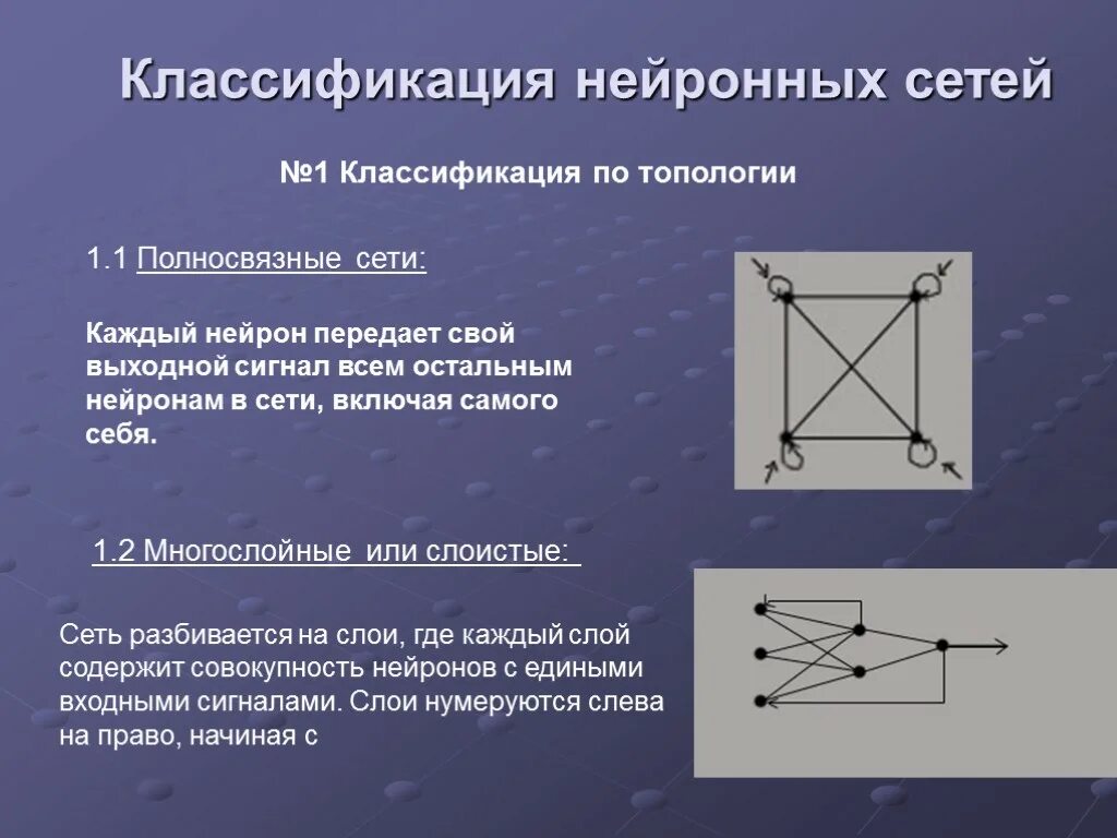 Нейронные сети классификация изображений. Классификация нейронных сетей. Полносвязные нейронные сети. Классификация искусственных нейронных сетей. Неполносвязная нейронная сеть.