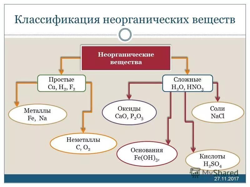 Nacl неорганическое соединение