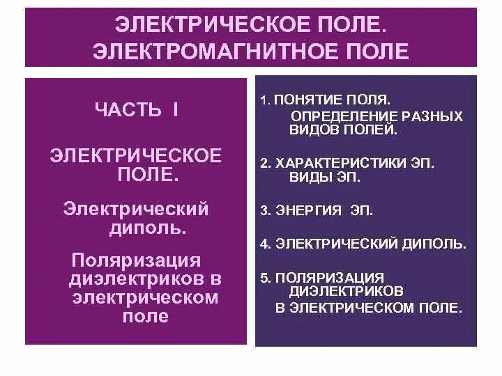 Магнитное и электрическое отличие. Отличие магнитного и электрического поля. Сходства и различия электрического и магнитного полей. Различие магнитного и электрического поля. Электрическое и магнитное поле разница.