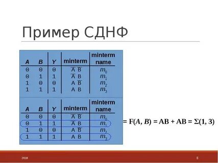 Дизъюнктивная нормальная форма по таблице истинности