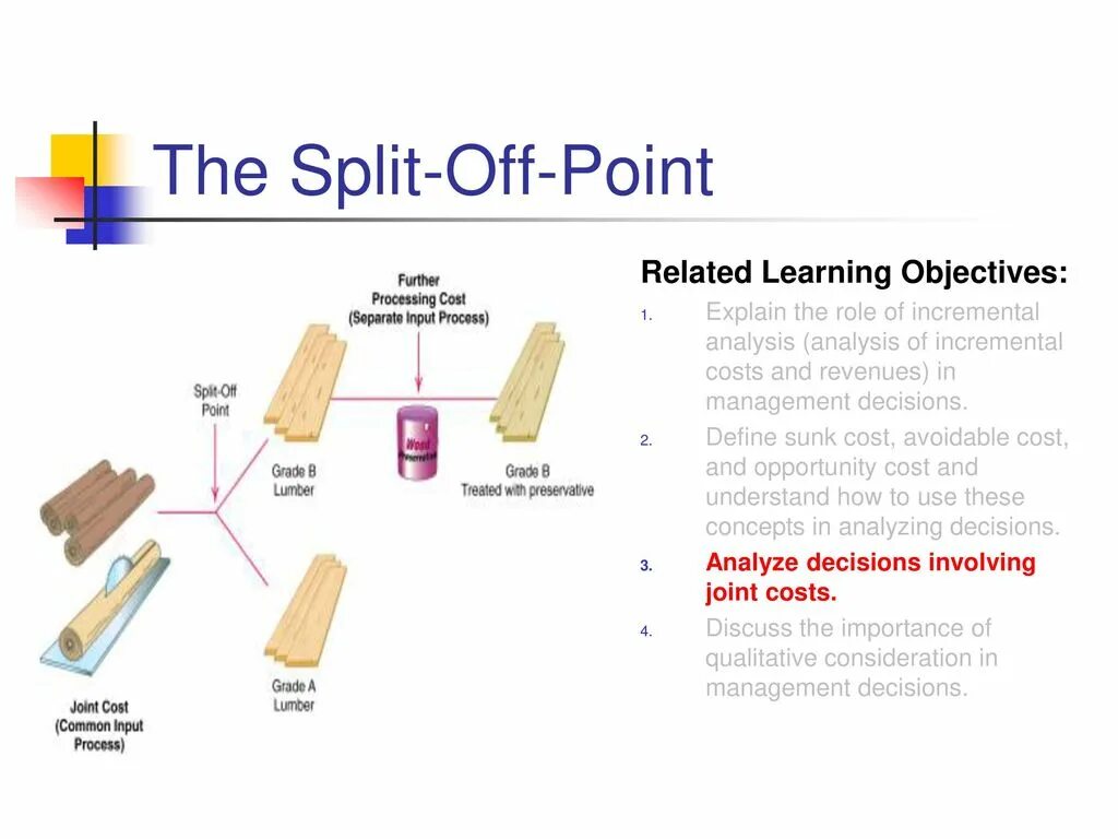 Off the point. Incremental cost. incremental costs in accounting. spin off split up conversion.
