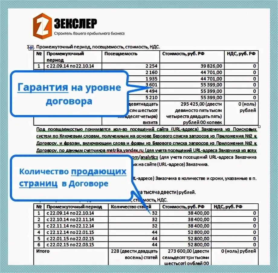 Фразы про договор. Договор на продвижение сайта. Договор на создание и продвижение сайта. Договор на продвижение сайта образец. Даем гарантию продвижения по договору.