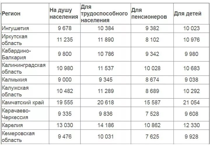 Сколько будут получать на второго ребенка