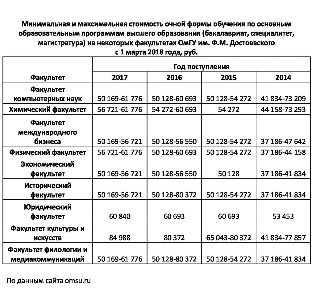 Мед институты стоимость обучения