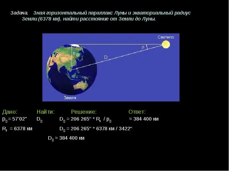 Апогей спутника. Горизонтальный параллакс Луны. Горизонтальный параллакс это в астрономии. Угловые диаметры и горизонтальный параллакс. Горизонтальный параллакс солнца.