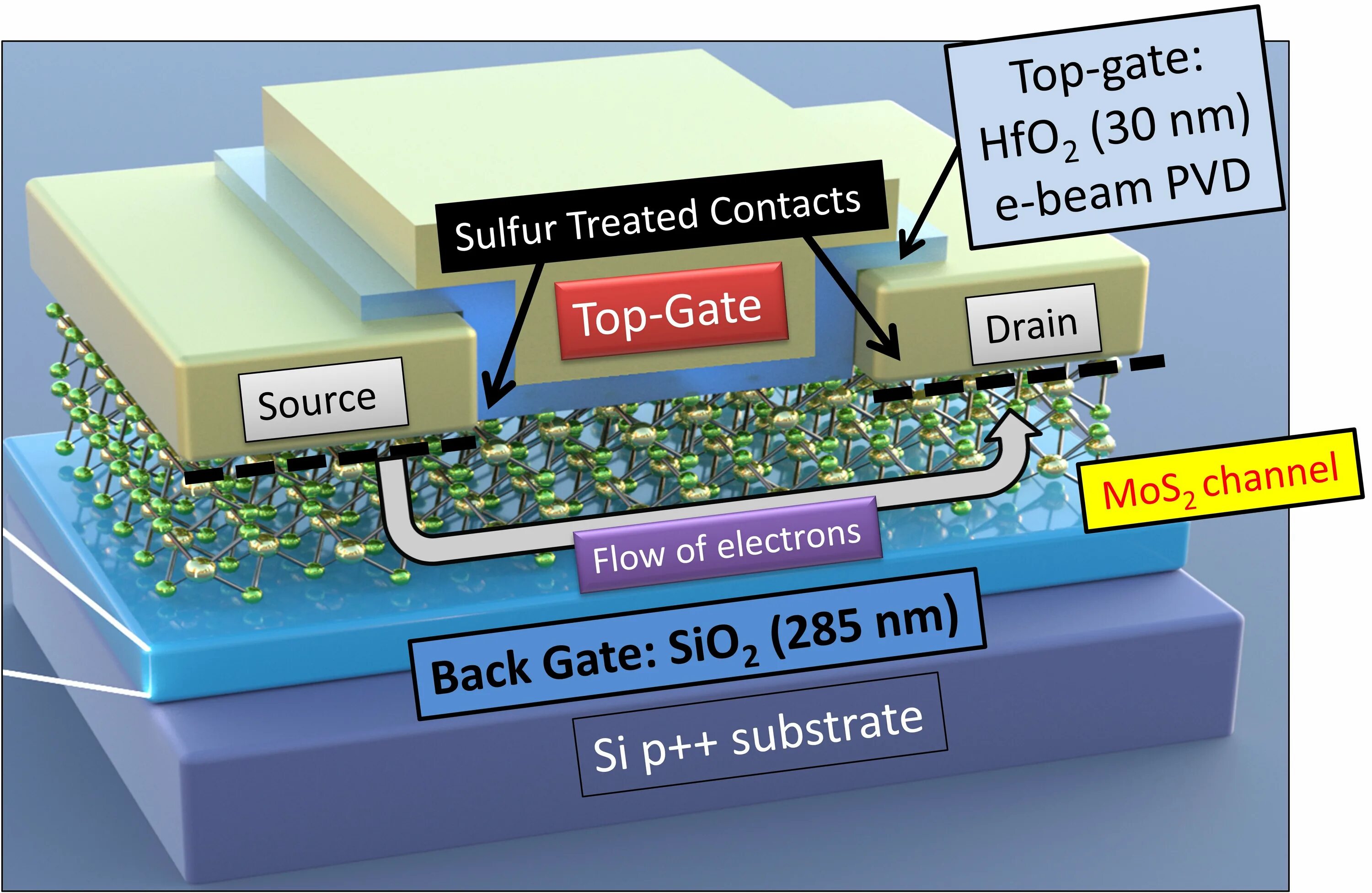 Rfid gate hf 13,56mhz. Ворота plan sten. Usb network gate устройство. Gate gate проходная урв. Ворота открытие.