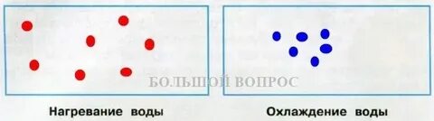 Нагревания воздуха 3 класс