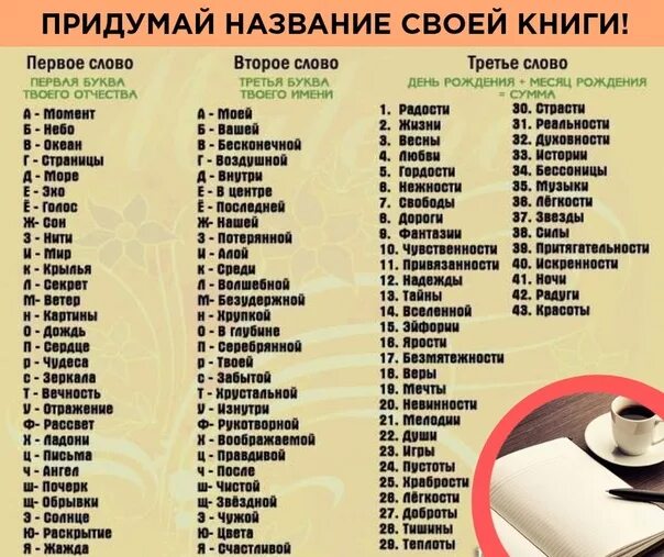 Название групп играющих. Придумать название группы. Придумать красивое название. Какие названия можно придумать. Необычные названия для группы.