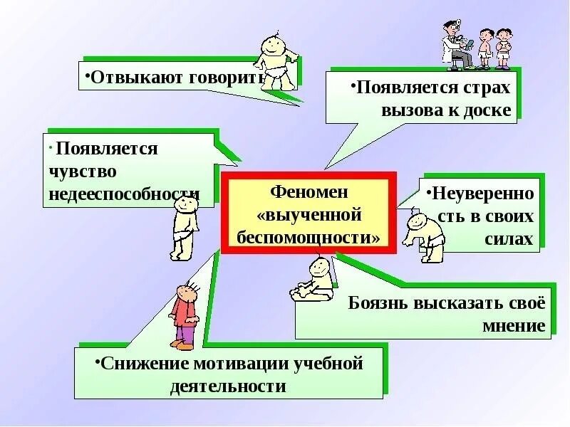 Формирование страхов