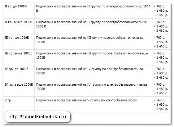 Сдать экзамен по электробезопасности в ростехнадзоре