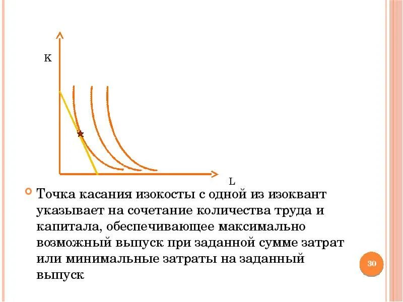 Изокоста и изокванта. Линия изокосты и изокванты. Точка касания изокванты и изокосты. Точка на изокванта и изокоста. Какое максимальное количество касаний