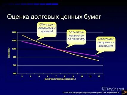 Учет финансовых активов учреждения