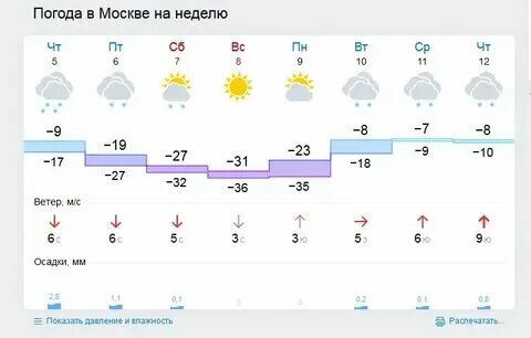 Гидрометцентр сергиев посад на 10 дней погода