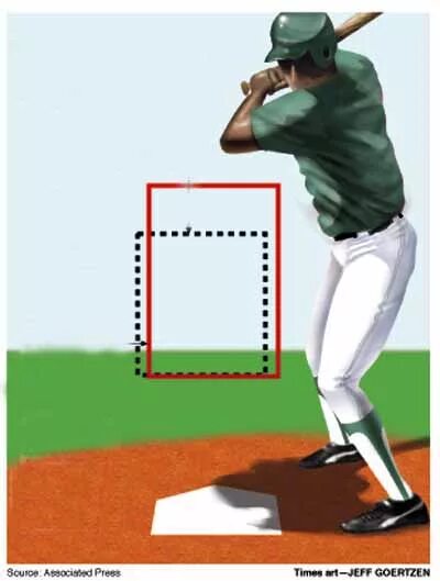 Страйк в бейсболе. Strike Zone Baseball. Страйк зона Бейсбол. Бейсбол зона страйка. Страйковая зона в бейсболе.