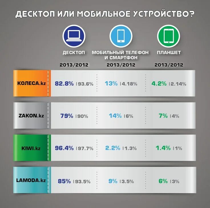 Какой тип процессора чаще используют мобильные устройства. Мобильный и десктоп. Мобильный десктопный типы процессоров.