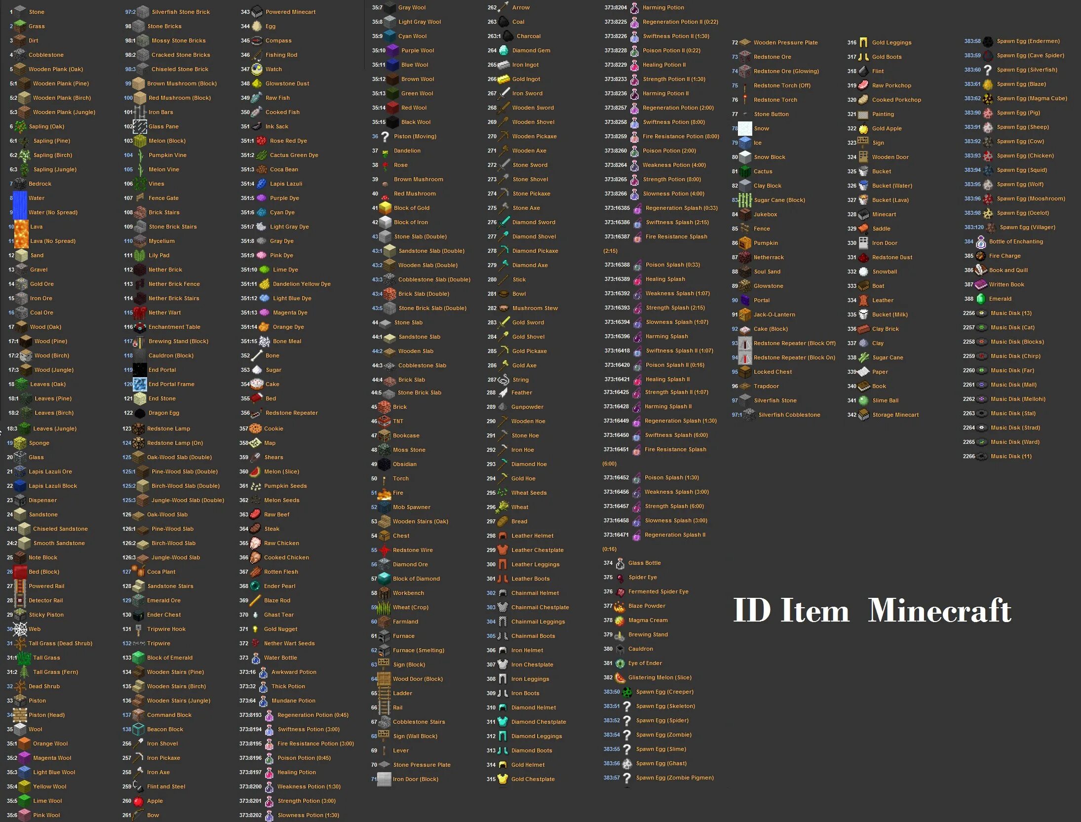 New list 3. ID блоков в МАЙНКРАФТЕ 1.17.1. Айди всех блоков в МАЙНКРАФТЕ 1.16.5. ID блоков java Edition 1.12.2. Коды блоков в МАЙНКРАФТЕ 1.12.2.