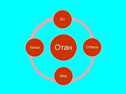 Отан сынып