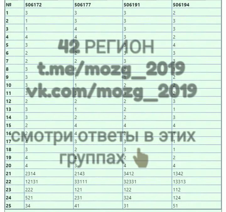 Народ создает огэ ответы. ОГЭ пересдача математика ответы. Ответы 16 регион. Ответы ОГЭ пересдача 42 регион. Ответы ОГЭ биология 07 регион.