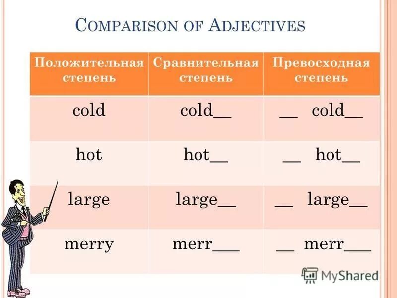 Сравнительную и превосходную степени прилагательных large. Сравнительную и превосходную степени прилагательных large