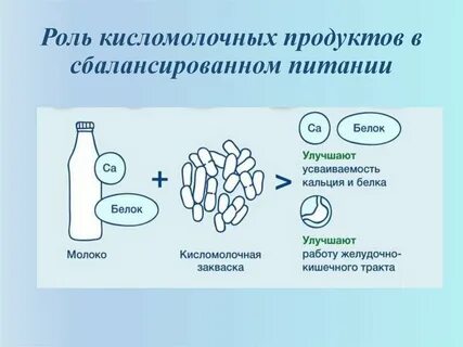 Производство кисломолочных бактерий