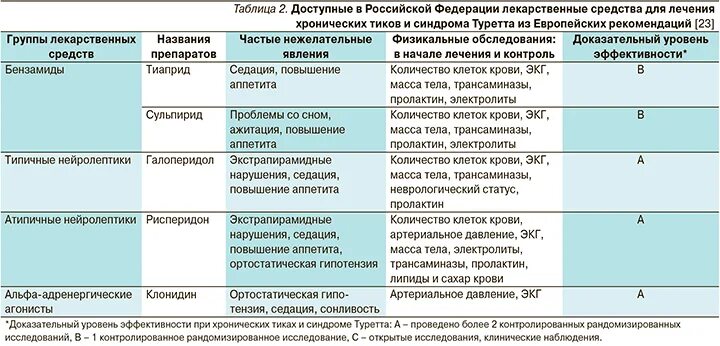 Нервный тик у ребенка препараты. Чем лечить тики у детей. Препараты от нервных тиков у детей. Лечение тиков у детей препараты. При тиках у детей лекарства.