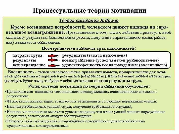 Процессуальные теории мотивации теория ожидания в Врума. Процессуальные теории мотивации Врума. Процессуальные теории мотивации в менеджменте. Теория мотивации процессуальная потребность.