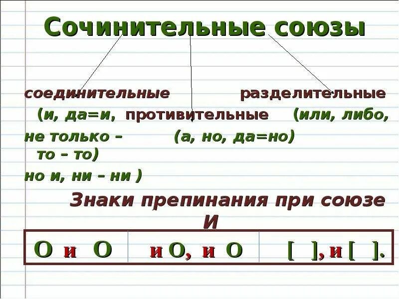 Урок в 7 сочинительные союзы