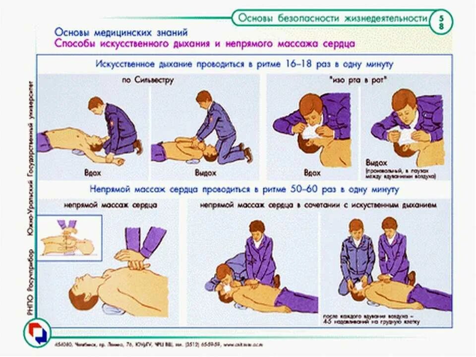 Рассмотрите рисунок иллюстрирующий прием первой помощи. Оказание первой помощи. Правила первой медицинской помощи. Основы оказания первой помощи. Оказание первой медицинской помощи рисунок.