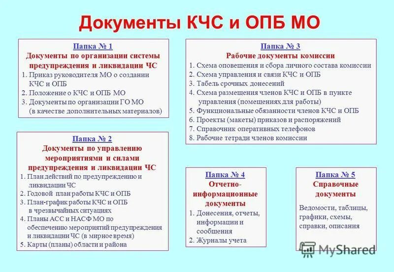 Кчс функции. Организационные документы кчс и опб?. задачи кчс и опб. основные задачи кчс и опб муниципального образования. документация отделения патологии беременных.