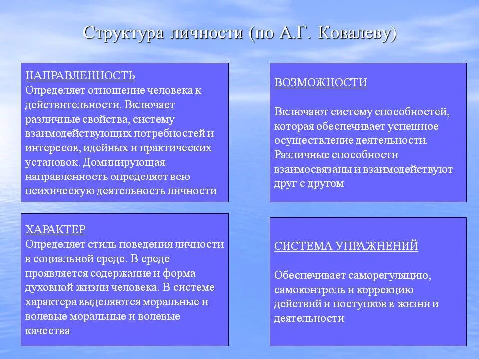 Психологическая структура личности типы. А г ковалев структура личности. психологическая структура личности по ковалеву. . теория личности. структура личности. направленность личности.. концепция личности а. г. ковалева.