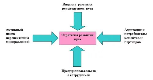 Стратегический маркетинг. Лекция 5 - презентация, доклад, проект скачать