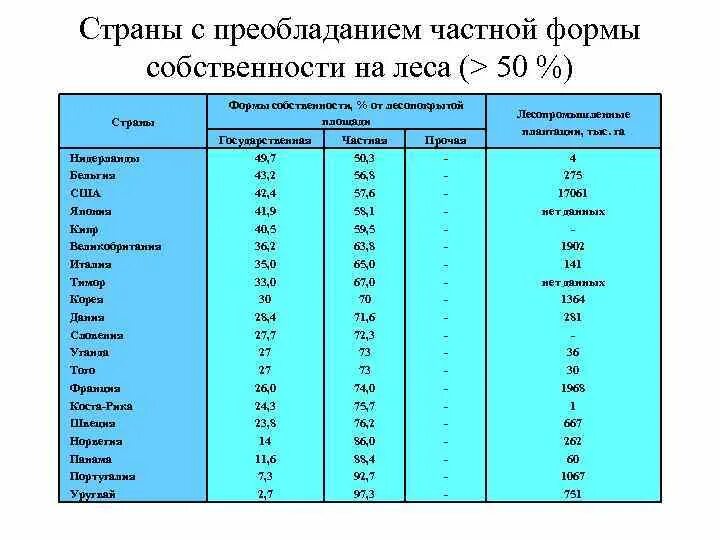 Страна с преобладанием мужского. Страны с преобладанием к. Страны с преобладанием женщин. Страны с преобладанием детского населения. Страны с преобладанием услуг.