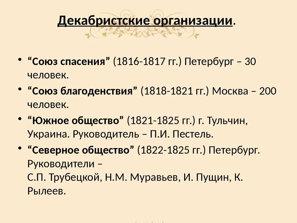 Союз спасения 1816. Союз спасения 1816 1817. Союз благоденствия 1816-1818. «Союз благоденствия» 1818-1821 гг. Москва. Петербург. Программа Союза спасения 1816-1818.