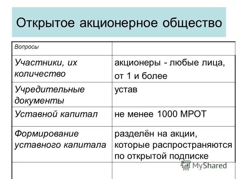 односторонние сделки примеры. крестьянское фермерское хозяйство число участников. программа старт 1. число участников акционерного общества. число участников более.
