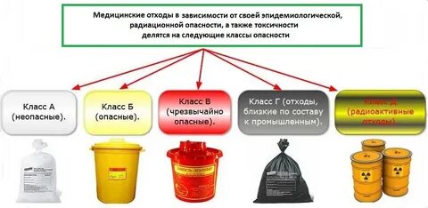 реестр утилизаторов отходов от использования товаров