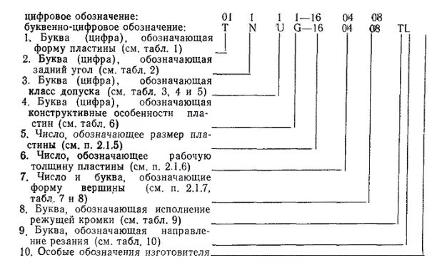 Буквенная маркировка. Буквенно-цифровые обозначения. Буквенно цифровая маркировка. Типы маркировки буквенно цифровые обозначения. Обозначение цифр размера