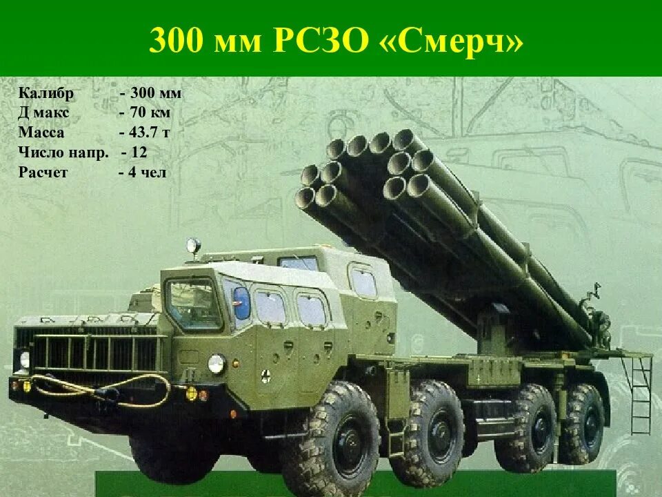 Ураган рсзо ттх. Бм-21 град дальность стрельбы. Рс торнадо дальность стрельбы. Град система залпового огня дальность. Дальность стрельбы рсзо vampire.