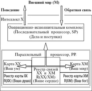 Матрица интеллект