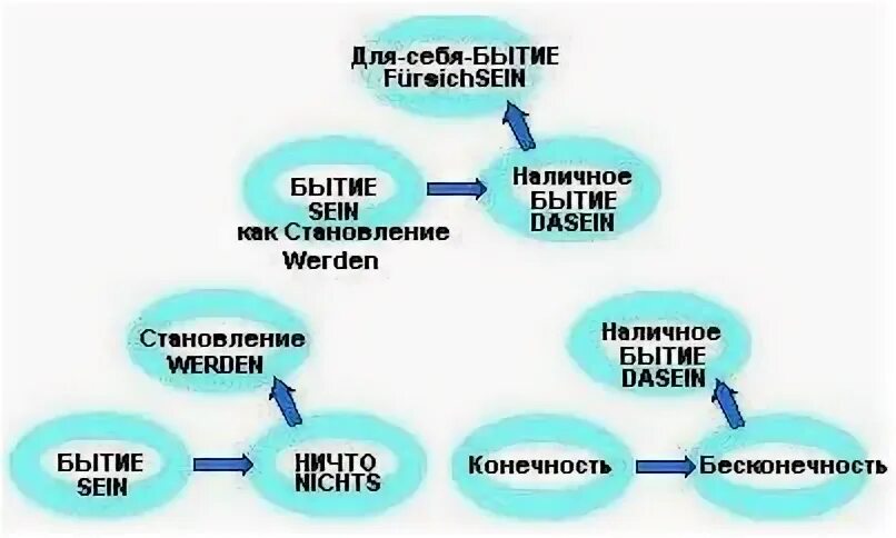 Чистое ничто