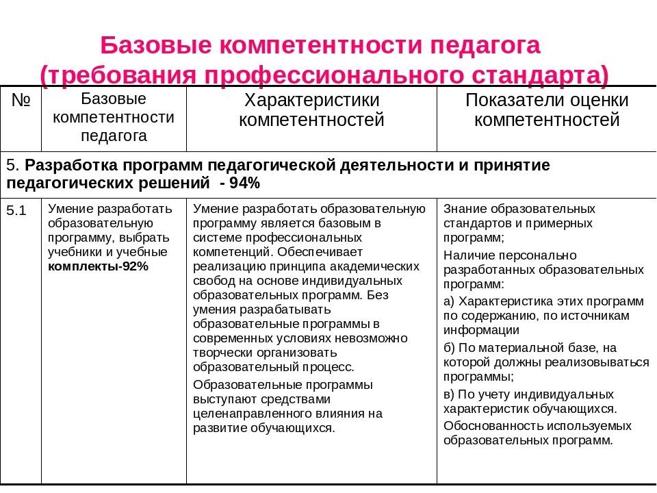 Диагностика компетенций педагога. Педагогические компетенции. Профессиональные компетенции педагога. Профессионально-педагогические компетенции. Профессиональные компетенции воспитателя.