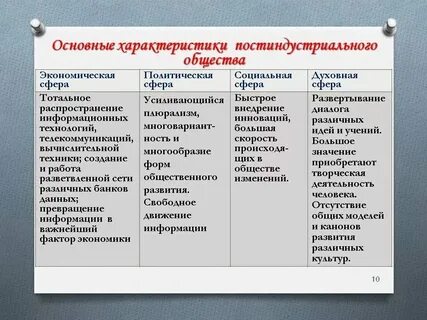 Лектор охарактеризовал постиндустриальное общество