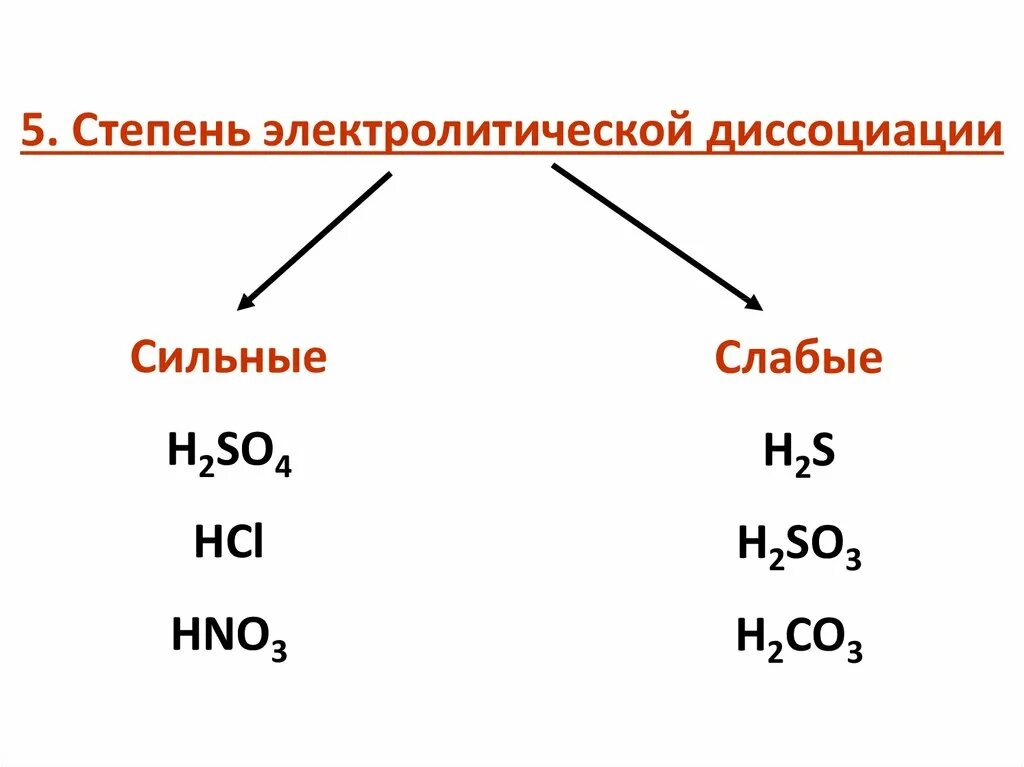 Записать диссоциацию hno3
