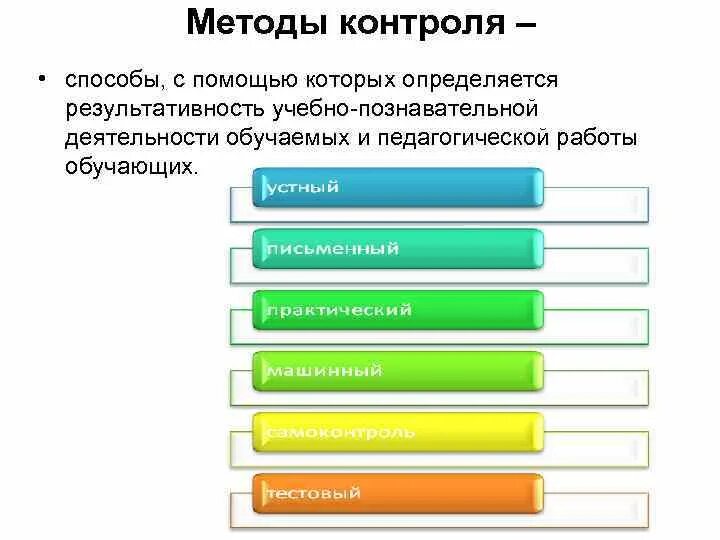 Методы контроля. Методы контроля в организации. Методы контроля учебно познавательной деятельности. Мониторинг учебной деятельности. Подходы в организации контроля