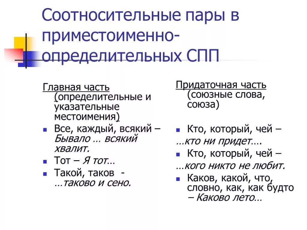 Придаточные причины союзные слова. Союзные слова примеры. Сложноподчиненное предложение Союзы. СПП С местоимениями определительными и. Союзное слово в придаточной части.