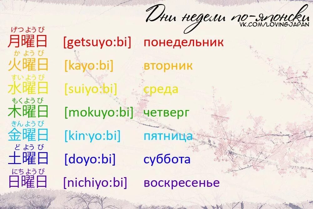 Japanese перевод. Дни недели на японском языке. Японские слова. Дни недели натяпонском. Яменский язык дини недели.