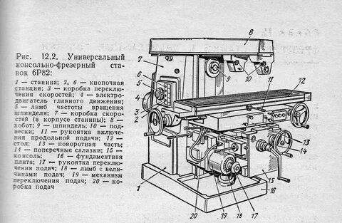 Назначение узлов фрезерного станка